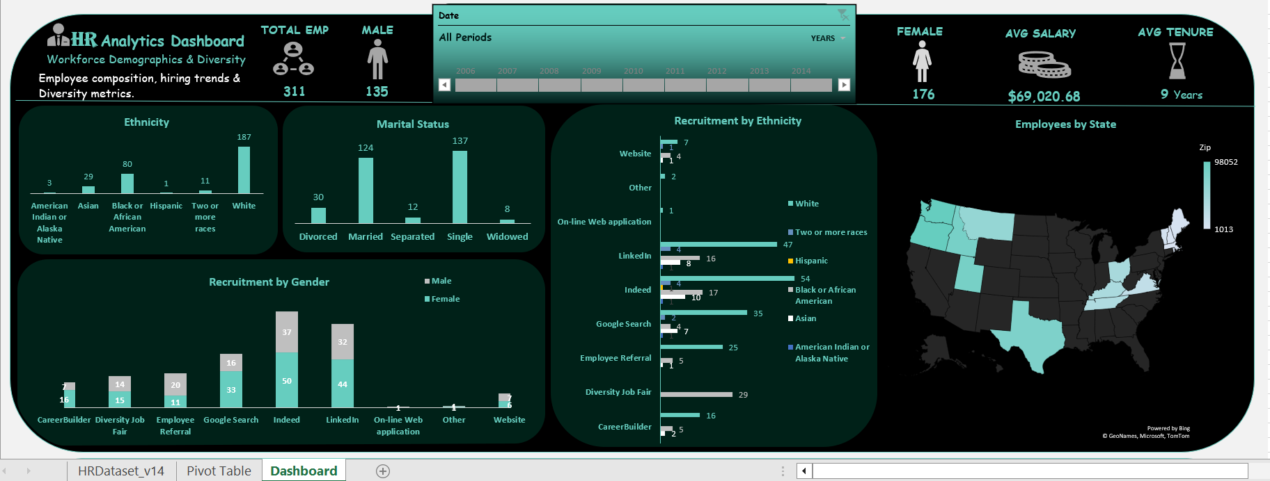 Project Four Preview